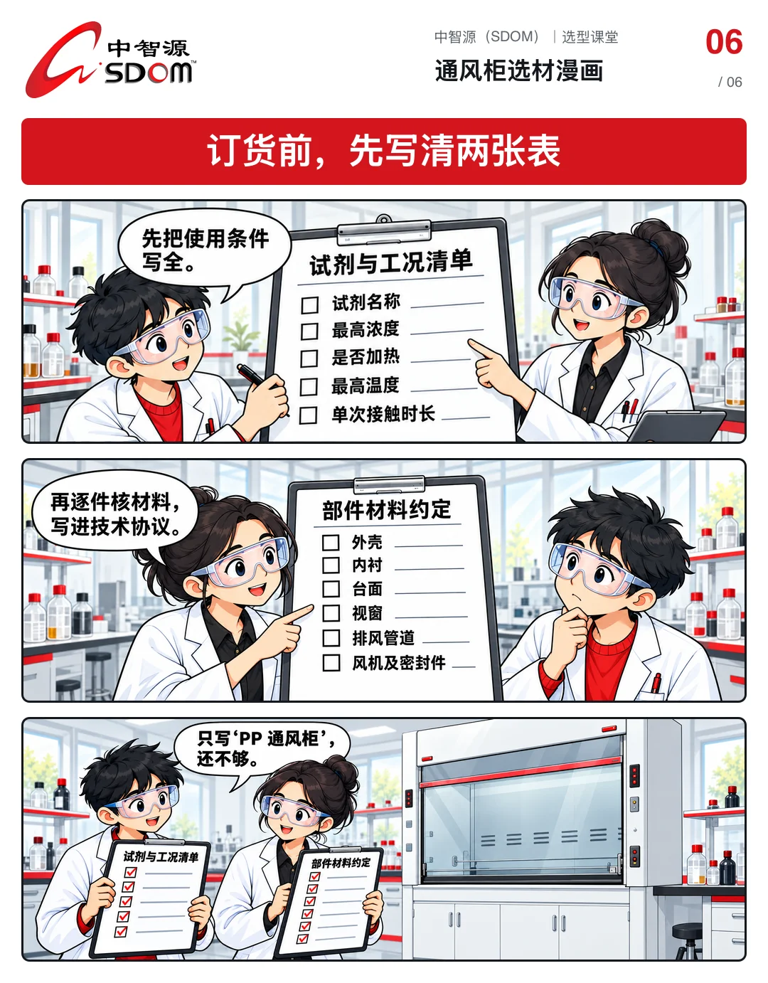 通风柜选材漫画第 6 张-订货前填写试剂与工况清单和部件材料约定两张表